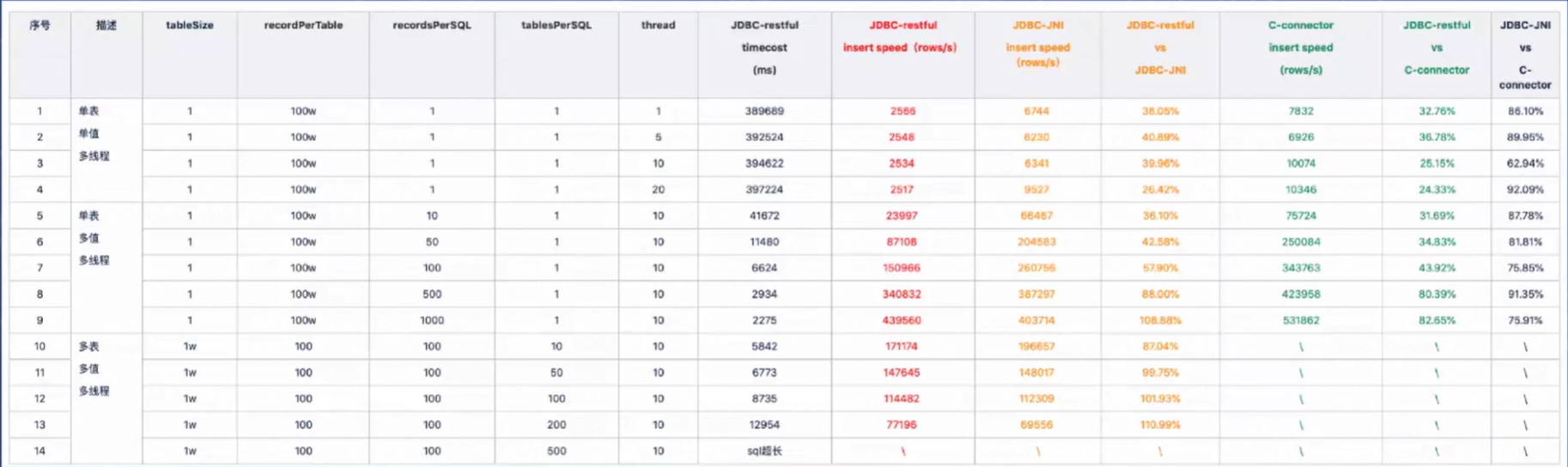 Java项目整合TDengine最佳实践（多数据源）